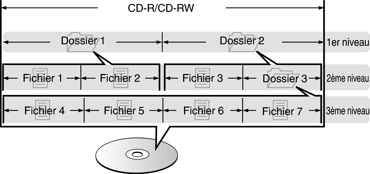 Pict FolderFileDisc only